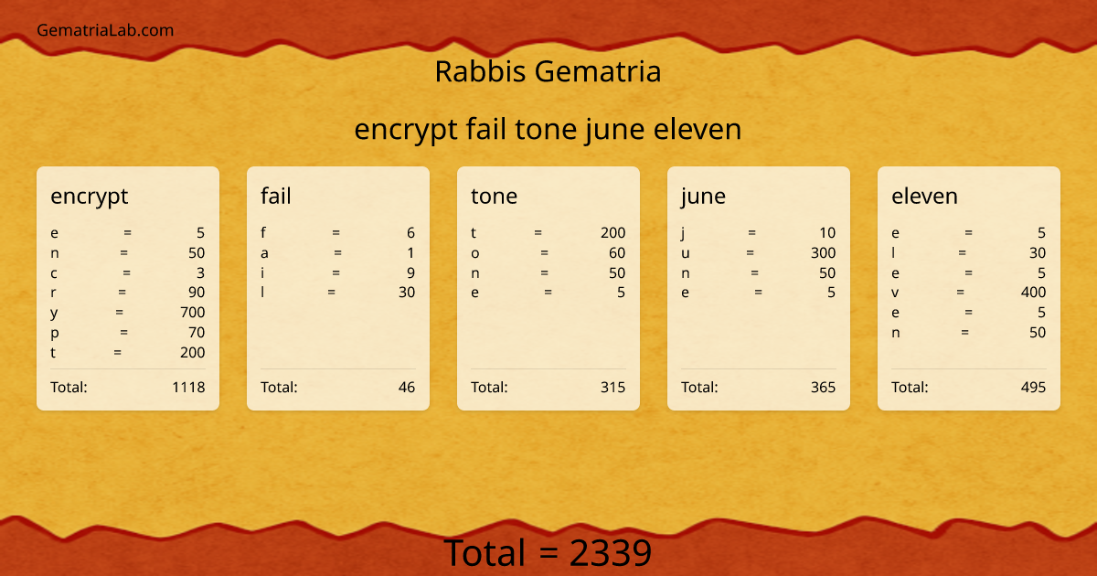 encrypt fail tone june eleven in rabbis Gematria